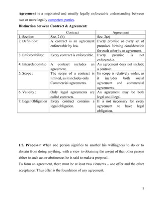 Agreement is a negotiated and usually legally enforceable understanding between
two or more legally competent parties.
Distinction between Contract & Agreement:
Contract Agreement
1. Section: Sec. 2 (h) Sec. 2(e)
2. Definition: A contract is an agreement
enforceable by law.
Every promise or every set of
promises forming consideration
for each other is an agreement.
3. Enforceability: Every contract is enforceable. Every promise is not
enforceable.
4. Interrelationship A contract includes an
agreement.
An agreement does not include
a contract.
5. Scope : The scope of a contract is
limited, as it includes only
Commercial agreements.
Its scope is relatively wider, as
it includes both social
agreement and commercial
agreements.
6. Validity : Only legal agreements are
called contracts.
An agreement may be both
legal and illegal.
7. Legal Obligation Every contract contains a
legal obligation.
It is not necessary for every
agreement to have legal
obligation.
1.5. Proposal: When one person signifies to another his willingness to do or to
abstain from doing anything, with a view to obtaining the assent of that other person
either to such act or abstinence, he is said to make a proposal.
To form an agreement, there must be at least two elements – one offer and the other
acceptance. Thus offer is the foundation of any agreement.
5
 