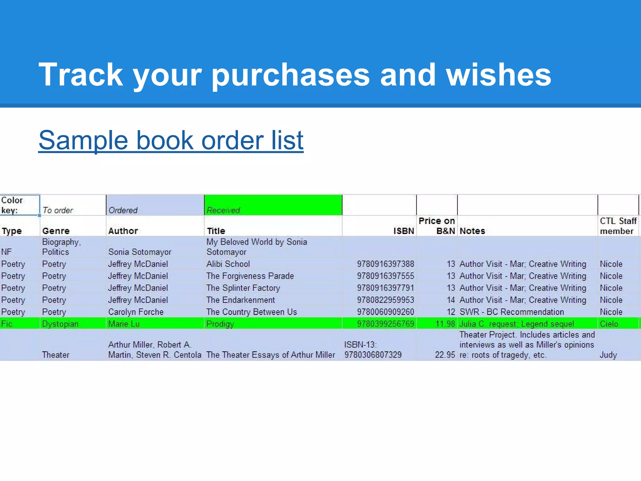 Track your purchases and wishes
Sample book order list

 