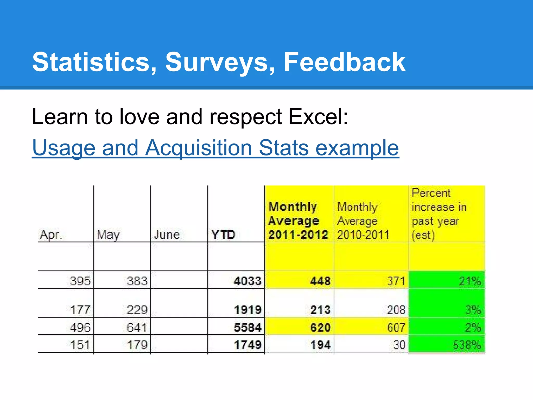 Statistics, Surveys, Feedback
Learn to love and respect Excel:
Usage and Acquisition Stats example

 
