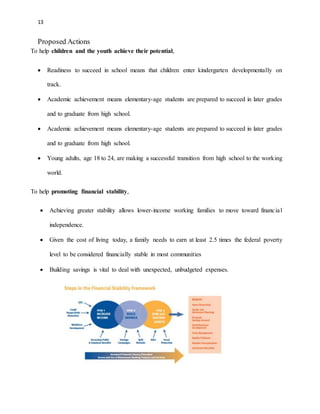 13 
Proposed Actions 
To help children and the youth achieve their potential, 
 Readiness to succeed in school means that children enter kindergarten developmentally on 
track. 
 Academic achievement means elementary-age students are prepared to succeed in later grades 
and to graduate from high school. 
 Academic achievement means elementary-age students are prepared to succeed in later grades 
and to graduate from high school. 
 Young adults, age 18 to 24, are making a successful transition from high school to the working 
world. 
To help promoting financial stability, 
 Achieving greater stability allows lower-income working families to move toward financ ia l 
independence. 
 Given the cost of living today, a family needs to earn at least 2.5 times the federal poverty 
level to be considered financially stable in most communities 
 Building savings is vital to deal with unexpected, unbudgeted expenses. 
 