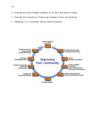 18 
 Protecting the Federal Charitable Deduction for All Those Who Donate to Charity 
 Preserving the Corporation for National and Community Service and AmeriCorps 
 Establishing a 2-1-1 Partnership with the Federal Government 
 