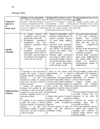 38 
Strategic Plans 
Long-term 
objectives 
& 
Focus areas 
Building strong communities 
We empower individuals and 
promote wellbeing through a 
variety of community services— 
and ensure that people have 
access to supports, no matter 
where they live. 
Helping kids be all they can be 
We help to put kids on the path to 
success by investing in their 
development from early 
childhood to young adulthood— 
giving all young people the 
opportunities they need to thrive 
Moving people from poverty to 
possibility 
We support people living in 
poverty through services that 
create opportunities to build a 
better life. 
Specific 
strategies 
1. A stronger network of 
community services to help 
people build a better life. 
2. Strengthened community 
organizations that are 
responsive, sustainable, and 
effective. 
3. A stronger network of 
community sector-serving 
organizations that are able to 
raise public awareness about 
our collective role in building 
a better city for everyone. 
1. Enhanced employability and 
life-long earning potential to 
improve economic security 
for youth facing multiple 
barriers. 
2. Increased youth leadership 
and engagement in the design 
and delivery of programs, 
services and policies that 
impact their lives. 
3. Growing public awareness 
and change in public policy 
and practice leading to long-term 
transformational change 
in the systems influencing 
youth economic security. 
1. Increased resident leadership, 
so that local community 
residents have greater 
influence over decisions that 
affect their lives and to 
improve neighborhood 
conditions. 
2. Stronger social infrastructure 
to support the health and 
wellbeing of residents. 
3. Increased public awareness 
about strong neighborhoods 
and change public policy 
leading to long-term, 
transformational change in 
neighborhoods. 
Implementation 
(Actions) 
1. 
• Transition to new investment 
models that ensure a diverse, 
dynamic portfolio of community 
partners — so that our 
investments continue to change 
and evolve over time in order to 
achieve our goals. 
• Change our approach to 
working with partners in the 
community so that we can better 
capture the reach and scale of 
activities supported by the new 
investment models. 
2. 
• Transition to new investment 
models that ensure a diverse, 
dynamic portfolio of community 
partners — so that our 
investments continue to change 
and evolve over time in order to 
achieve our goals. 
1. 
• Invest in the design and 
implementation of a major 
initiative to improve 
employability for targeted groups 
of youth facing multiple barriers. 
• Provide a mix of project funding 
and general operating support to 
youth serving and youth-led 
organizations to provide a diverse 
portfolio of relevant youth 
programming. 
2. 
• Enhance the capacity of youth-serving 
and youth-led 
organizations to adopt and apply a 
positive youth development 
approach. 
• Increase capacity of youth to 
engage with and influence 
social/policy change. 
3. 
1. 
• Invest in building resident skills 
in collaboration and community 
organizing, and increase 
opportunities for residents to 
connect with one another. 
• Support resident civic 
engagement and facilitate 
stronger connections to decision-makers. 
2. 
• Fund and support integrated and 
accessible services that are 
responsive to the needs of 
residents. 
• Increase the amount of 
community space that is 
accessible to residents. 
• Work with community agencies 
to support their capacity for 
engaging local residents in 
program design, delivery, and 
decision making. 
 