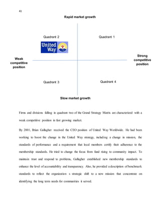 41 
Weak 
competitive 
position 
Rapid market growth 
Firms and divisions falling in quadrant two of the Grand Strategy Matrix are characterized with a 
weak competitive position in fast growing market. 
By 2001, Brian Gallagher received the CEO position of United Way Worldwide. He had been 
working to boost the change in the United Way strategy, including a change in mission, the 
standards of performance and a requirement that local members certify their adherence to the 
membership standards. He tried to change the focus from fund rising to community impact. To 
maintain trust and respond to problems, Gallagher established new membership standards to 
enhance the level of accountability and transparency. Also, he provided a description of benchmark 
standards to reflect the organization s strategic shift to a new mission that concentrate on 
identifying the long term needs for communities it served. 
Strong 
competitive 
position 
Quadrant 2 Quadrant 1 
Quadrant 3 Quadrant 4 
Slow market growth 
 