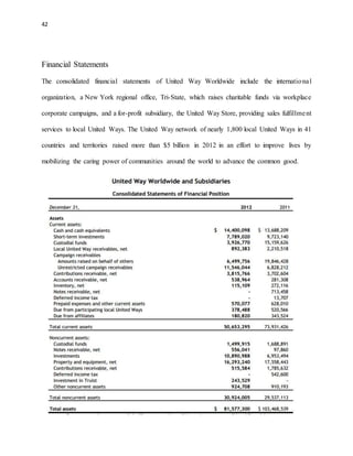 42 
Financial Statements 
The consolidated financial statements of United Way Worldwide include the international 
organization, a New York regional office, Tri-State, which raises charitable funds via workplace 
corporate campaigns, and a for-profit subsidiary, the United Way Store, providing sales fulfillme nt 
services to local United Ways. The United Way network of nearly 1,800 local United Ways in 41 
countries and territories raised more than $5 billion in 2012 in an effort to improve lives by 
mobilizing the caring power of communities around the world to advance the common good. 
 