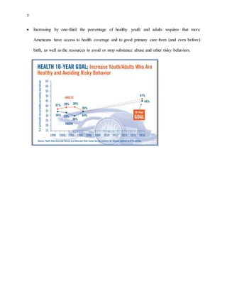 7 
 Increasing by one-third the percentage of healthy youth and adults requires that more 
Americans have access to health coverage and to good primary care from (and even before) 
birth, as well as the resources to avoid or stop substance abuse and other risky behaviors. 
 