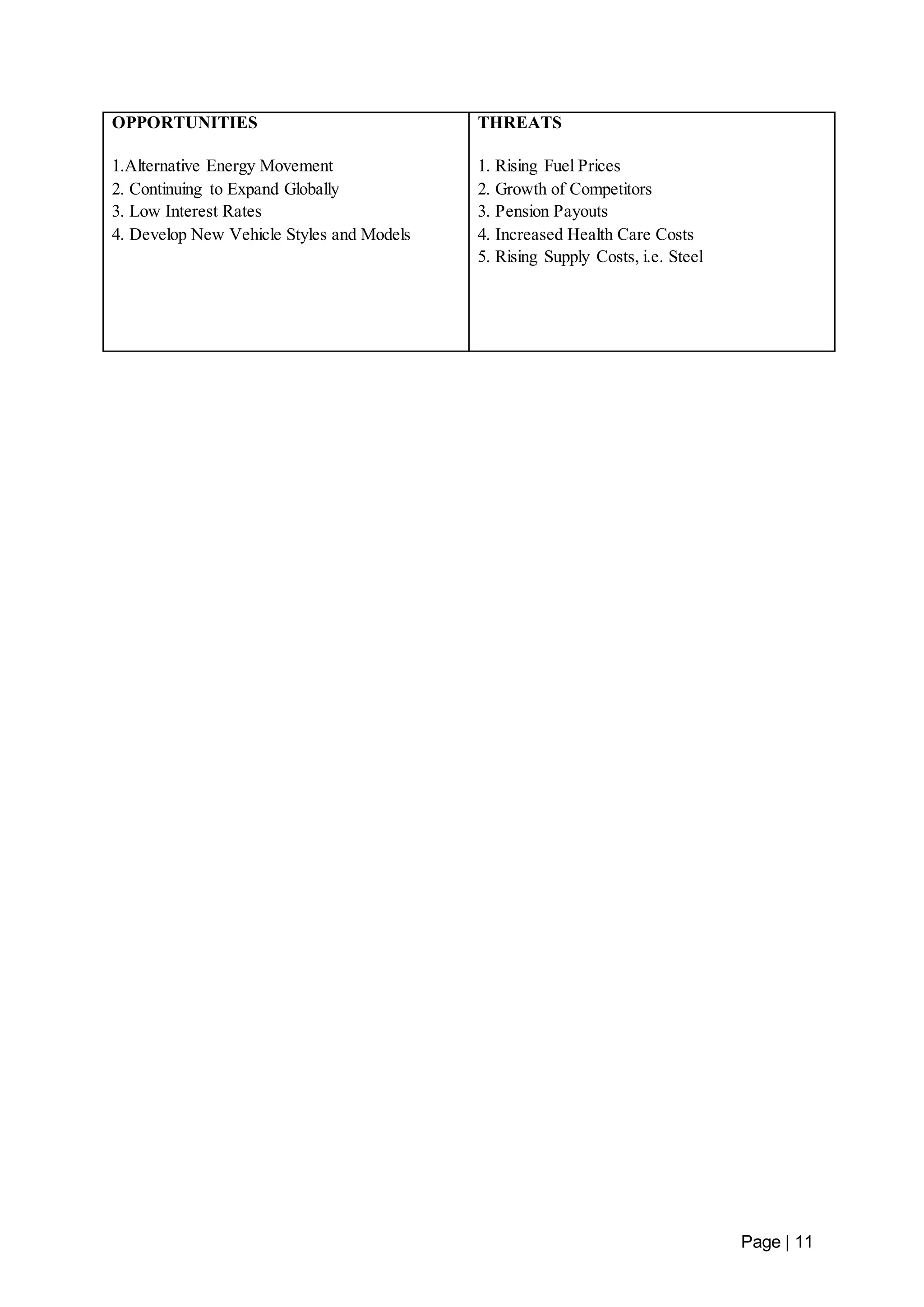 Page | 11 
OPPORTUNITIES 
1.Alternative Energy Movement 
2. Continuing to Expand Globally 
3. Low Interest Rates 
4. Develop New Vehicle Styles and Models 
THREATS 
1. Rising Fuel Prices 
2. Growth of Competitors 
3. Pension Payouts 
4. Increased Health Care Costs 
5. Rising Supply Costs, i.e. Steel 
 