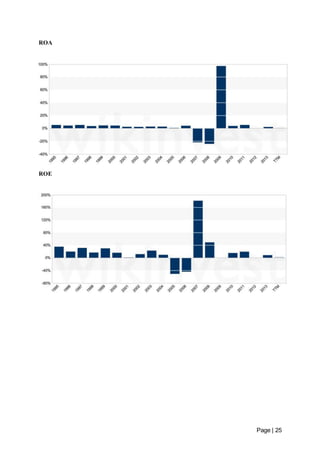 Page | 25 
ROA 
ROE 
 