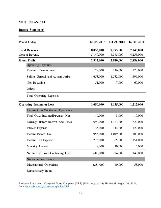 Campbell Soup Case Study Pdf Examples