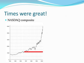 Times were great!
 NASDAQ composite
 