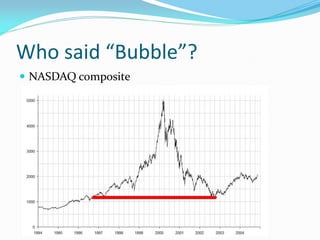 Who said “Bubble”?
 NASDAQ composite
 