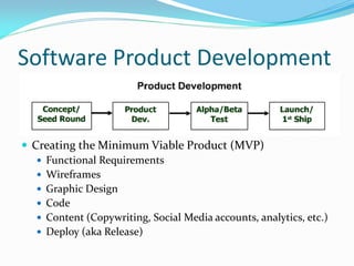 Software Product Development


 Creating the Minimum Viable Product (MVP)
    Functional Requirements
    Wireframes
    Graphic Design
    Code
    Content (Copywriting, Social Media accounts, analytics, etc.)
    Deploy (aka Release)
 