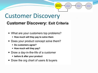 Customer Discovery
 