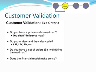 Customer Validation
 