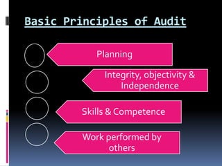 Basic Principles of Audit
Planning
Work performed by
others
Integrity, objectivity &
Independence
Skills & Competence
 