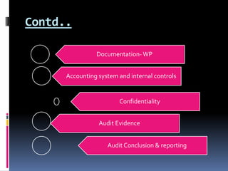 Contd..
Documentation-WP
Confidentiality
Accounting system and internal controls
Audit Evidence
Audit Conclusion & reporting
 
