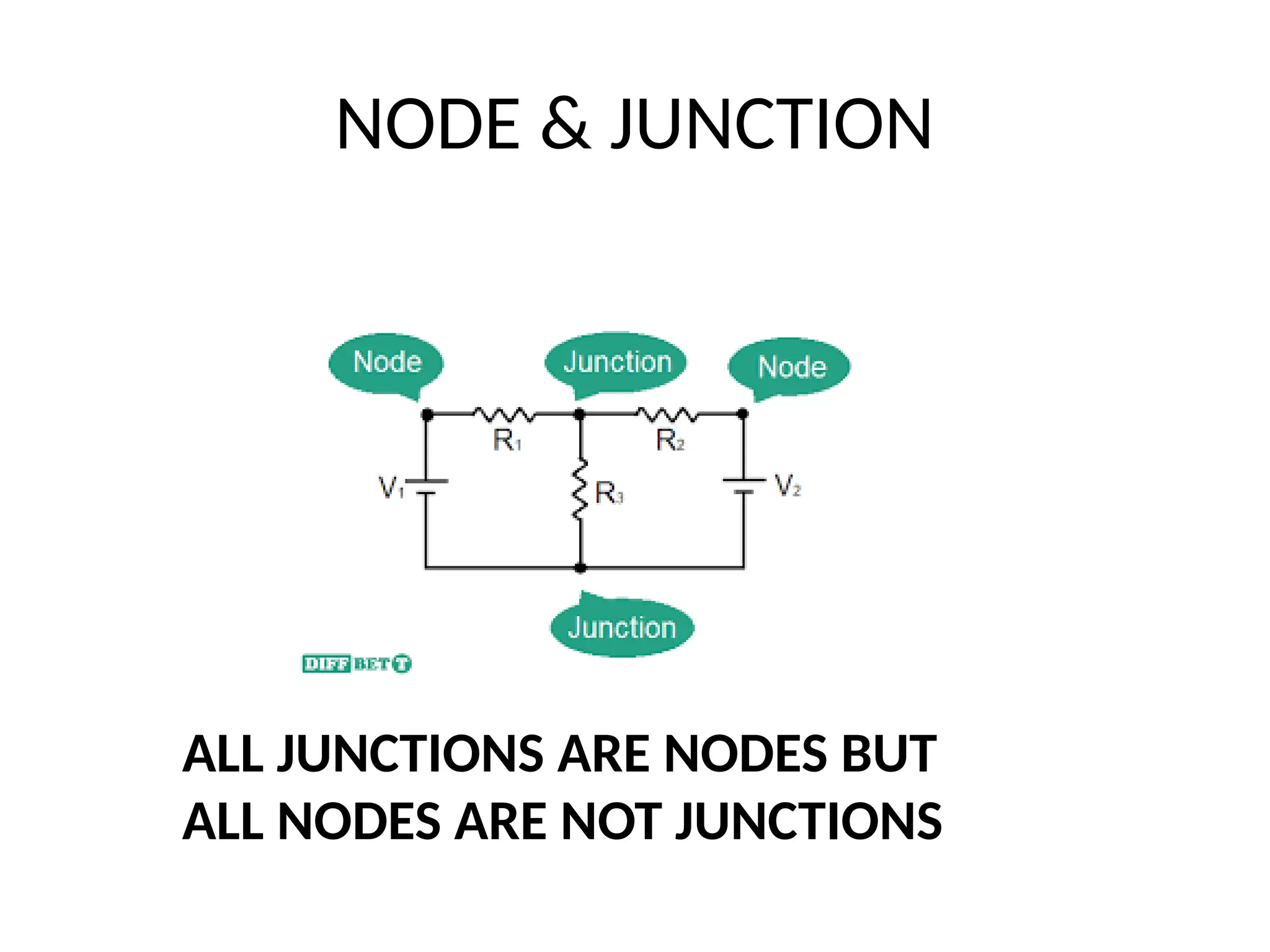 NODE & JUNCTION
ALL JUNCTIONS ARE NODES BUT
ALL NODES ARE NOT JUNCTIONS
 