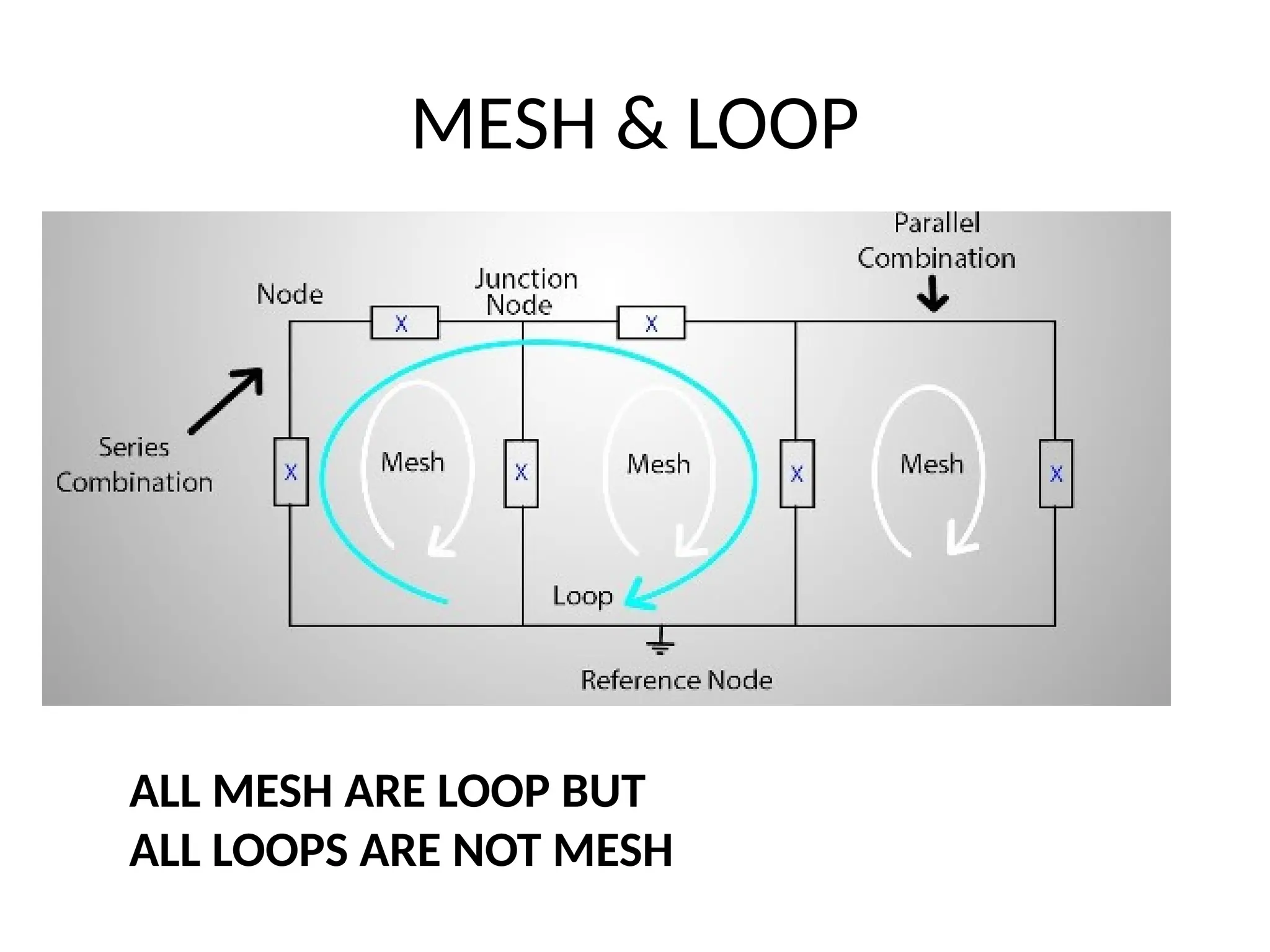 MESH & LOOP
ALL MESH ARE LOOP BUT
ALL LOOPS ARE NOT MESH
 
