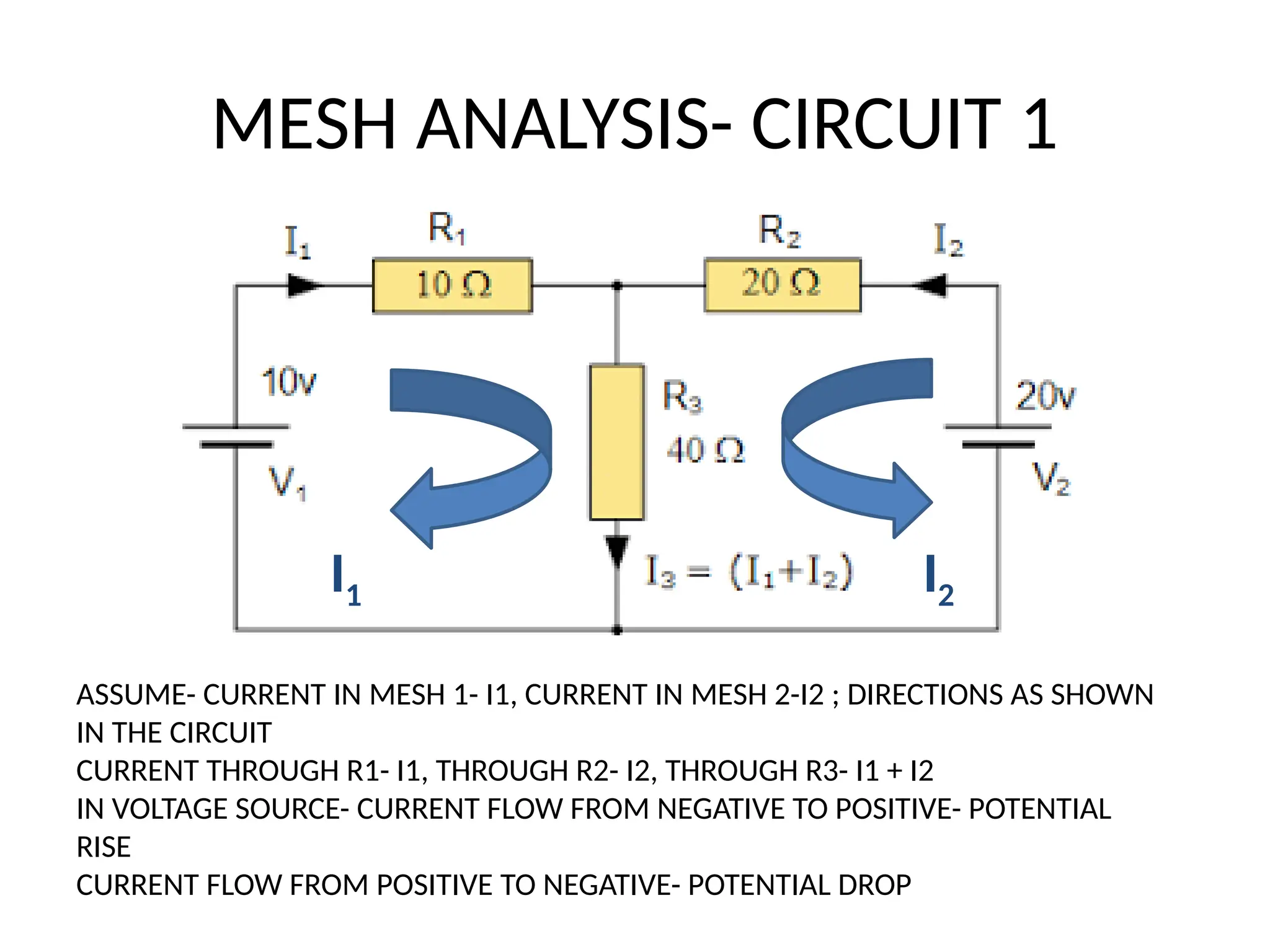 MESH ANALYSIS- CIRCUIT 1
I2
I1
ASSUME- CURRENT IN MESH 1- I1, CURRENT IN MESH 2-I2 ; DIRECTIONS AS SHOWN
IN THE CIRCUIT
CURRENT THROUGH R1- I1, THROUGH R2- I2, THROUGH R3- I1 + I2
IN VOLTAGE SOURCE- CURRENT FLOW FROM NEGATIVE TO POSITIVE- POTENTIAL
RISE
CURRENT FLOW FROM POSITIVE TO NEGATIVE- POTENTIAL DROP
 