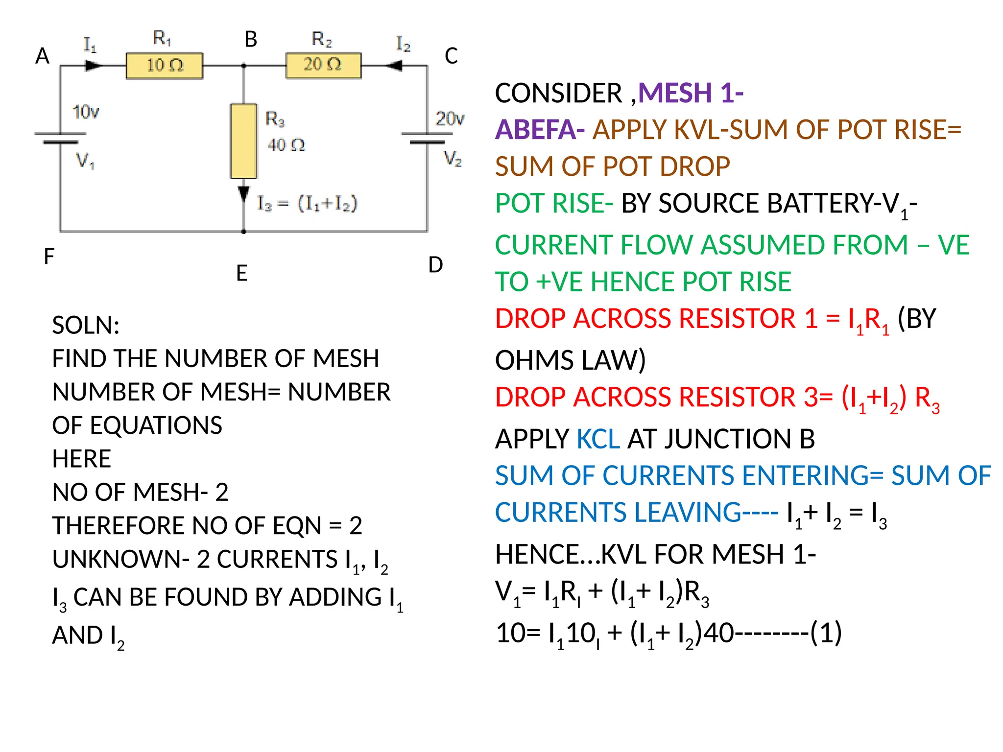 A
B
C
D
CONSIDER ,MESH 1-
ABEFA- APPLY KVL-SUM OF POT RISE=
SUM OF POT DROP
POT RISE- BY SOURCE BATTERY-V1-
CURRENT FLOW ASSUMED FROM – VE
TO +VE HENCE POT RISE
DROP ACROSS RESISTOR 1 = I1R1 (BY
OHMS LAW)
DROP ACROSS RESISTOR 3= (I1+I2) R3
APPLY KCL AT JUNCTION B
SUM OF CURRENTS ENTERING= SUM OF
CURRENTS LEAVING---- I1+ I2 = I3
HENCE…KVL FOR MESH 1-
V1= I1RI + (I1+ I2)R3
10= I110I + (I1+ I2)40--------(1)
E
F
SOLN:
FIND THE NUMBER OF MESH
NUMBER OF MESH= NUMBER
OF EQUATIONS
HERE
NO OF MESH- 2
THEREFORE NO OF EQN = 2
UNKNOWN- 2 CURRENTS I1, I2
I3 CAN BE FOUND BY ADDING I1
AND I2
 
