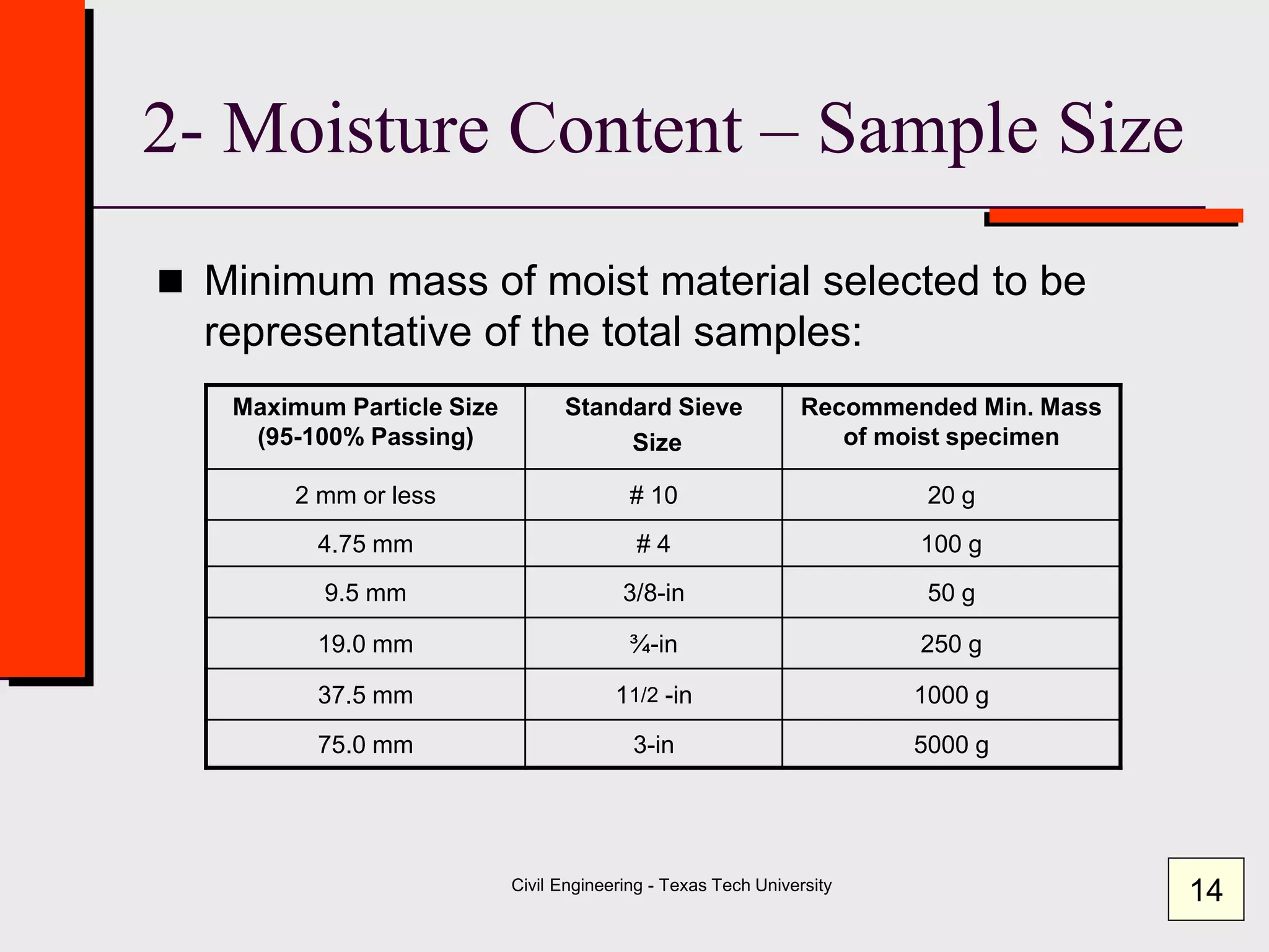 Civil Engineering - Texas Tech University
2- Moisture Content – Sample Size
 Minimum mass of moist material selected to be
representative of the total samples:
Maximum Particle Size
(95-100% Passing)
Standard Sieve
Size
Recommended Min. Mass
of moist specimen
2 mm or less # 10 20 g
4.75 mm # 4 100 g
9.5 mm 3/8-in 50 g
19.0 mm ¾-in 250 g
37.5 mm 11/2 -in 1000 g
75.0 mm 3-in 5000 g
14
 