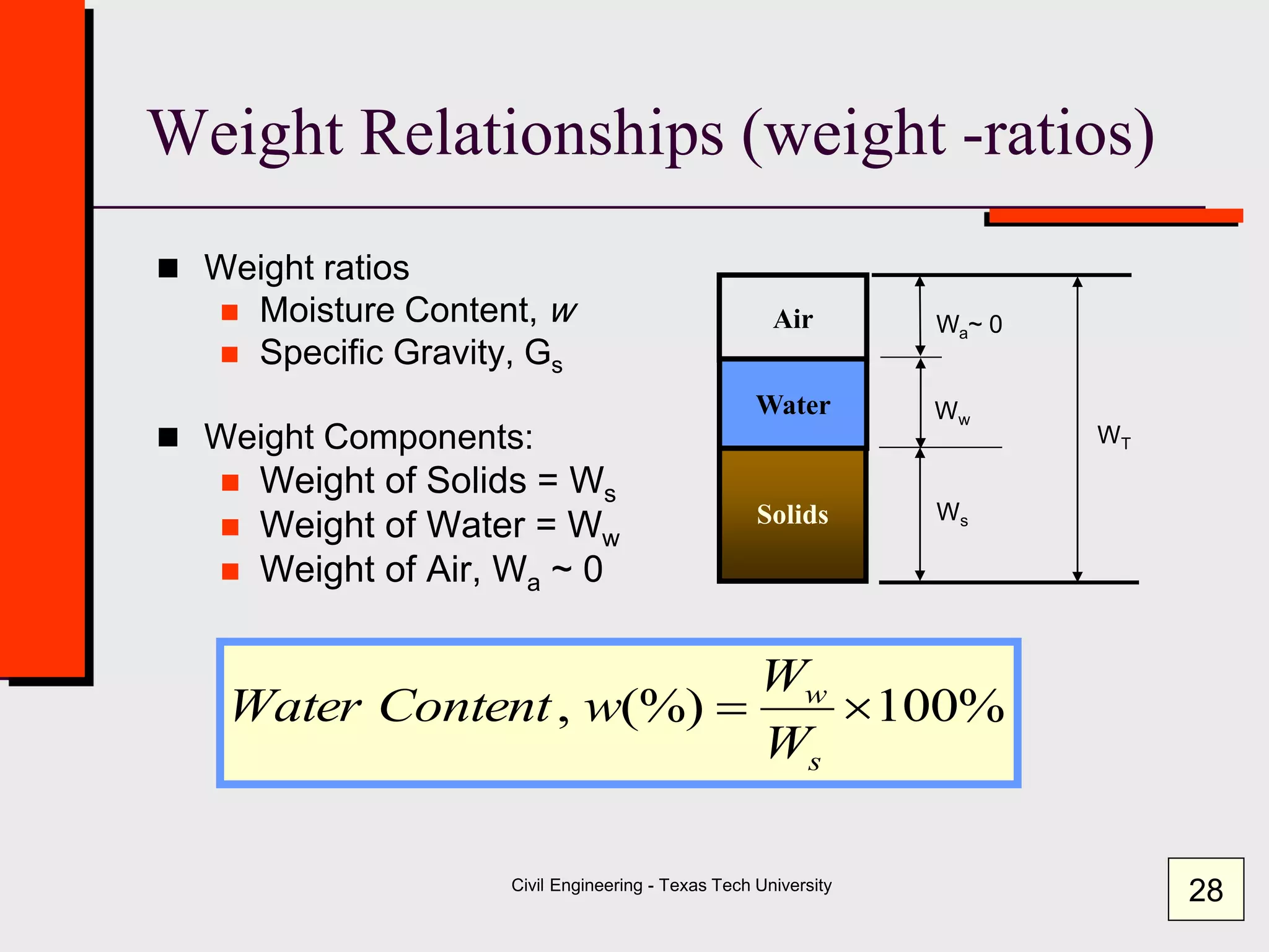 Civil Engineering - Texas Tech University
Weight Relationships (weight -ratios)
 Weight ratios
 Moisture Content, w
 Specific Gravity, Gs
 Weight Components:
 Weight of Solids = Ws
 Weight of Water = Ww
 Weight of Air, Wa ~ 0
%100(%), 
s
w
W
W
wContentWater
Solids
Air
Water
WT
Ws
Ww
Wa~ 0
28
 