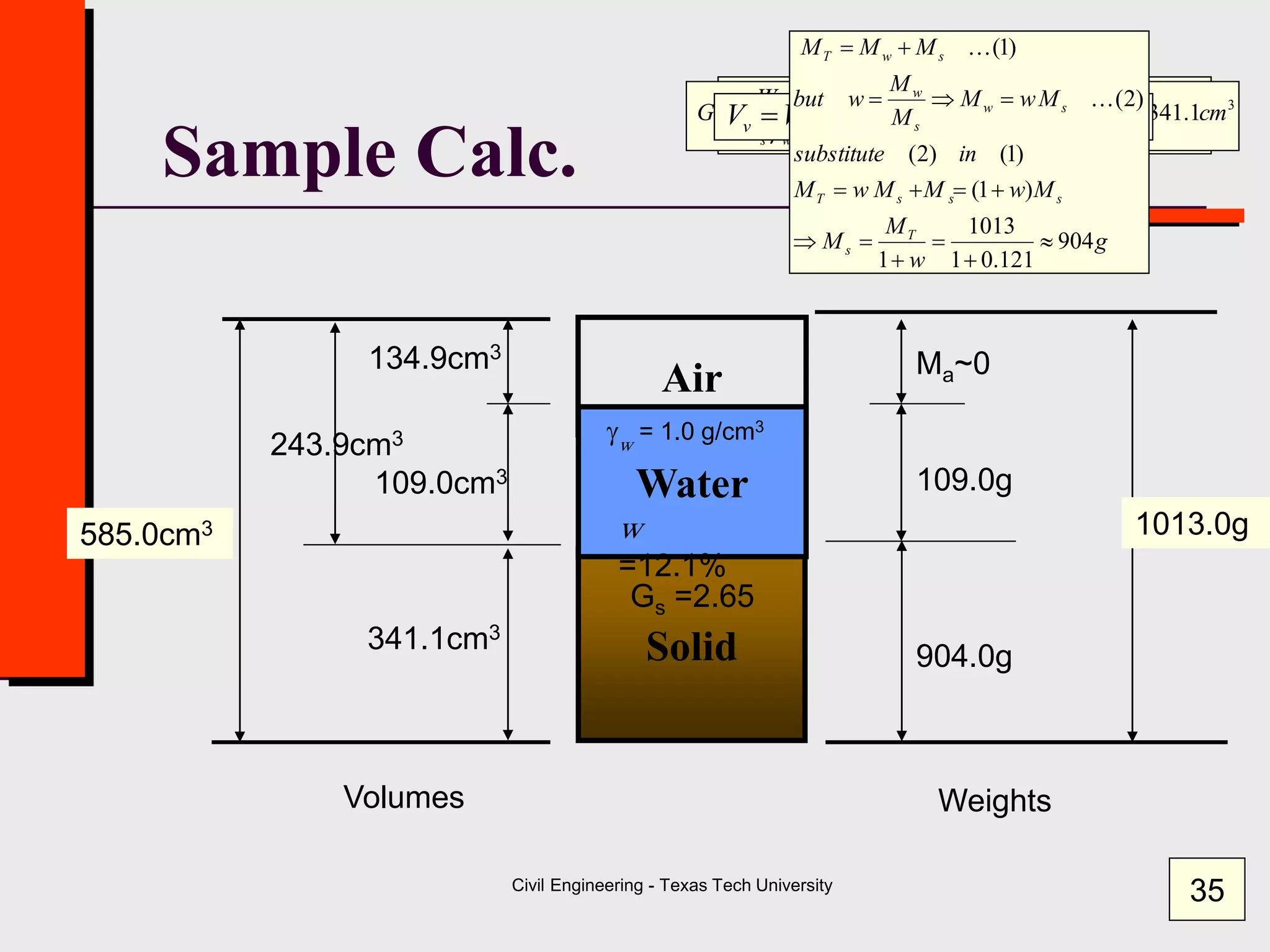 Civil Engineering - Texas Tech University
Solid
Air
Water
Ma~0
Volumes Weights
1013.0g585.0cm3
904.0g
Gs =2.65
109.0g
341.1cm3
109.0cm3
243.9cm3
134.9cm3
gw
= 1.0 g/cm3
Sample Calc.
gMMM sTw 1099041013 
3
9.134)1091.341(585)( cmVVVV wsTa 
3
3
109
)/(0.1
)(109
cm
cmg
gW
V
V
W
w
w
w
w
w
w 
g
g 3
3
1.341
)/(0.165.2
)(904
cm
cmg
g
G
W
V
V
W
G
ws
s
s
ws
s
s 


gg
gVVV awv 9.2439.134109 
35
g
w
M
M
MwMMwM
insubstitute
MwM
M
M
wbut
MMM
T
s
sssT
sw
s
w
swT
904
121.01
1013
1
)1(
)1()2(
)2(
)1(










w
=12.1%
 