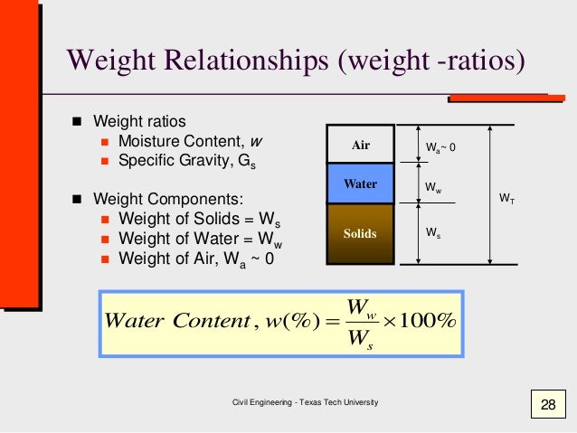 class 1 moisture content specific gravity geotechnical moisture content