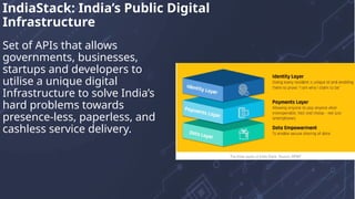 Set of APIs that allows
governments, businesses,
startups and developers to
utilise a unique digital
Infrastructure to solve India’s
hard problems towards
presence-less, paperless, and
cashless service delivery.
IndiaStack: India’s Public Digital
Infrastructure
 