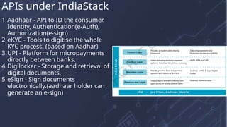 1.Aadhaar - API to ID the consumer.
Identity, Authentication(e-Auth),
Authorization(e-sign)
2.eKYC - Tools to digitise the whole
KYC process. (based on Aadhar)
3.UPI - Platform for micropayments
directly between banks.
4.Digilocker - Storage and retrieval of
digital documents.
5.eSign - Sign documents
electronically.(aadhaar holder can
generate an e-sign)
APIs under IndiaStack
 