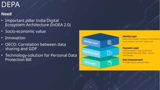 Need
• Important pillar India Digital
Ecosystem Architecture (InDEA 2.0)
• Socio-economic value
• Innovation
• OECD: Correlation between data
sharing and GDP
• Technology-solution for Personal Data
Protection Bill
DEPA
 