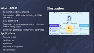 What is DEPA?
• Consent-based data sharing
• Standardized API for data sharing (UPI-like
platform)
• Data dashboard
• Separates consent requirement at collection
from sharing stage
• Custodian-controlled to individual-controlled
Applications
• Financial sector
• Health sector
• Agriculture
• Personnel management
• Telecom sector
Illustration
 