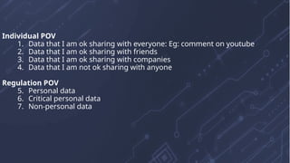 Individual POV
1. Data that I am ok sharing with everyone: Eg: comment on youtube
2. Data that I am ok sharing with friends
3. Data that I am ok sharing with companies
4. Data that I am not ok sharing with anyone
Regulation POV
5. Personal data
6. Critical personal data
7. Non-personal data
 