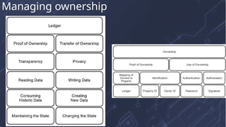 Managing ownership
 