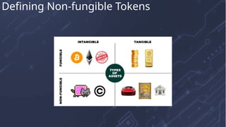 Defining Non-fungible Tokens
 