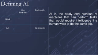 Like
humans
Rationally
Think
Act AI Systems
AI is the study and creation of
machines that can perform tasks
that would require intelligence if a
human were to do the same job.
Defining AI
 