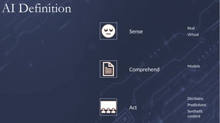 Sense
Real
Virtual
Comprehend
Models
Act
Decisions
Predictions
Synthetic
content
AI Definition
 