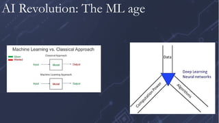 AI Revolution: The ML age
 
