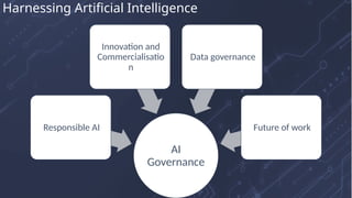 AI
Governance
Responsible AI
Innovation and
Commercialisatio
n
Data governance
Future of work
Harnessing Artificial Intelligence
 