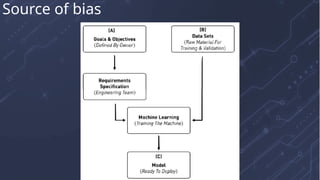 Source of bias
 