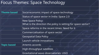 Focus Themes: Space Technology
Theme based Socio-economic impact of space technology
Status of space sector in India: Space 2.0
New Space Policy:
What is the direction the policy is setting for space sector?
Space reforms in the recent times: Need for it
Commercialisation of space sector
Geospatial Data Policy
Launch vehicle innovations
Topic based Artemis accords
High-throughput satellites
Gravitational wave observatories: LIGO
 