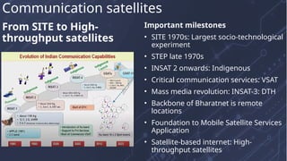 From SITE to High-
throughput satellites
Important milestones
• SITE 1970s: Largest socio-technological
experiment
• STEP late 1970s
• INSAT 2 onwards: Indigenous
• Critical communication services: VSAT
• Mass media revolution: INSAT-3: DTH
• Backbone of Bharatnet is remote
locations
• Foundation to Mobile Satellite Services
Application
• Satellite-based internet: High-
throughput satellites
Communication satellites
 