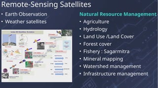 • Earth Observation
• Weather satellites
Natural Resource Management
• Agriculture
• Hydrology
• Land Use /Land Cover
• Forest cover
• Fishery : Sagarmitra
• Mineral mapping
• Watershed management
• Infrastructure management
Remote-Sensing Satellites
 
