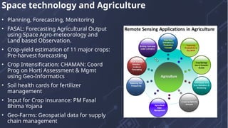 • Planning, Forecasting, Monitoring
• FASAL: Forecasting Agricultural Output
using Space Agro-meteorology and
Land based Observation.
• Crop-yield estimation of 11 major crops:
Pre-harvest forecasting
• Crop Intensification: CHAMAN: Coord
Prog on Horti Assessment & Mgmt
using Geo-Informatics
• Soil health cards for fertilizer
management
• Input for Crop insurance: PM Fasal
Bhima Yojana
• Geo-Farms: Geospatial data for supply
chain management
Space technology and Agriculture
 