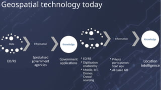 Data
EO/RS
Information
Specialised
government
agencies
Knowledge
Government
applications
Data
• EO/RS
• Digitization
enabled by
• Mobile, IoT,
Drones,
Crowd
sourcing
Information
• Private
participation:
Start ups
• AI based GIS
Knowledge
Location
intelligence
Geospatial technology today
 