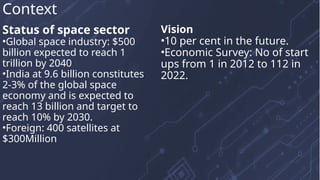 Status of space sector
•Global space industry: $500
billion expected to reach 1
trillion by 2040
•India at 9.6 billion constitutes
2-3% of the global space
economy and is expected to
reach 13 billion and target to
reach 10% by 2030.
•Foreign: 400 satellites at
$300Million
Vision
•10 per cent in the future.
•Economic Survey: No of start
ups from 1 in 2012 to 112 in
2022.
Context
 