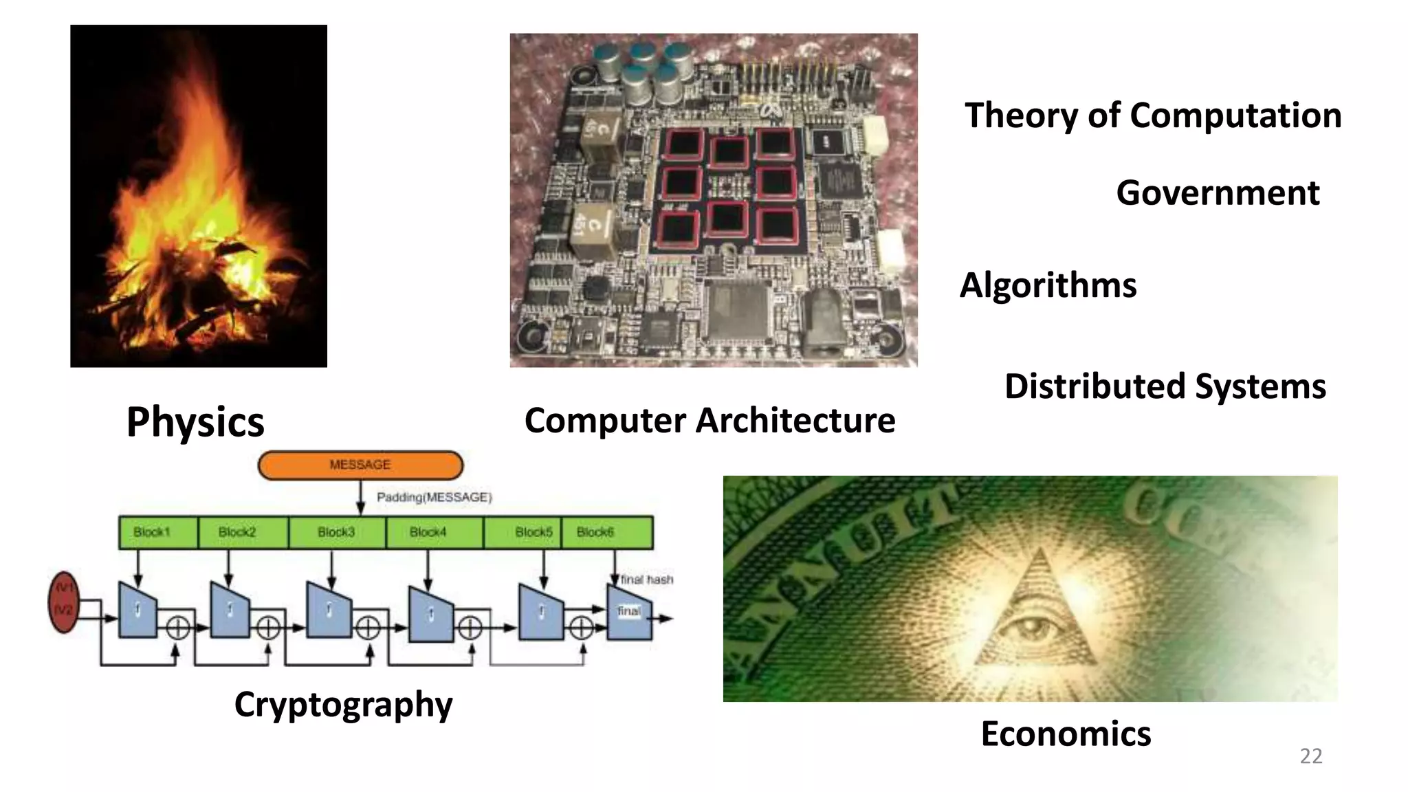22
Physics
Cryptography
Computer Architecture
Economics
Theory of Computation
Government
Distributed Systems
Algorithms
 