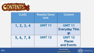 A2.2
Centro de Idiomas:
Lengua, Mundo y Cultura
CLASS Rosetta Stone
Unit
Content
1, 2, 3, 4 UNIT 11 UNIT 11
Everyday Thin
gs
5, 6, 7, 8 UNIT 12 UNIT 12
Places
and Events
 