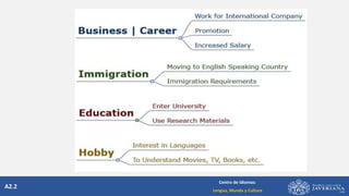 A2.2
Centro de Idiomas:
Lengua, Mundo y Cultura
 