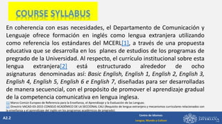 A2.2
Centro de Idiomas:
Lengua, Mundo y Cultura
En coherencia con esas necesidades, el Departamento de Comunicación y
Lenguaje ofrece formación en inglés como lengua extranjera utilizando
como referencia los estándares del MCERL[1], a través de una propuesta
educativa que se desarrolla en los planes de estudios de los programas de
pregrado de la Universidad. Al respecto, el currículo institucional sobre esta
lengua extranjera[2] está estructurado alrededor de ocho
asignaturas denominadas así: Basic English, English 1, English 2, English 3,
English 4, English 5, English 6 e English 7, diseñadas para ser desarrolladas
de manera secuencial, con el propósito de promover el aprendizaje gradual
de la competencia comunicativa en lengua inglesa.
[1] Marco Común Europeo de Referencia para la Enseñanza, el Aprendizaje y la Evaluación de las Lenguas.
[2] Directriz VACAD-03-2015 CONSEJO ACADÉMICO DE LA SECCIONAL CALI (Requisito de lengua extranjera y mecanismos curriculares relacionados con
la enseñanza y el aprendizaje del inglés en los programas académicos de pregrado).
 