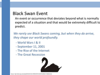 Black Swan Event
We rarely see Black Swans coming, but when they do arrive,
they shape our world profoundly.
- World Wars ...